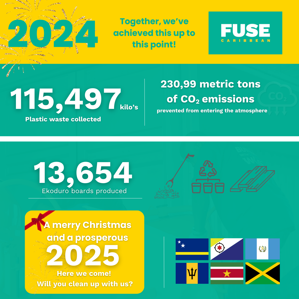 FUSE Caribbean reached 115,497 kilos of recycled plastic waste until 2024